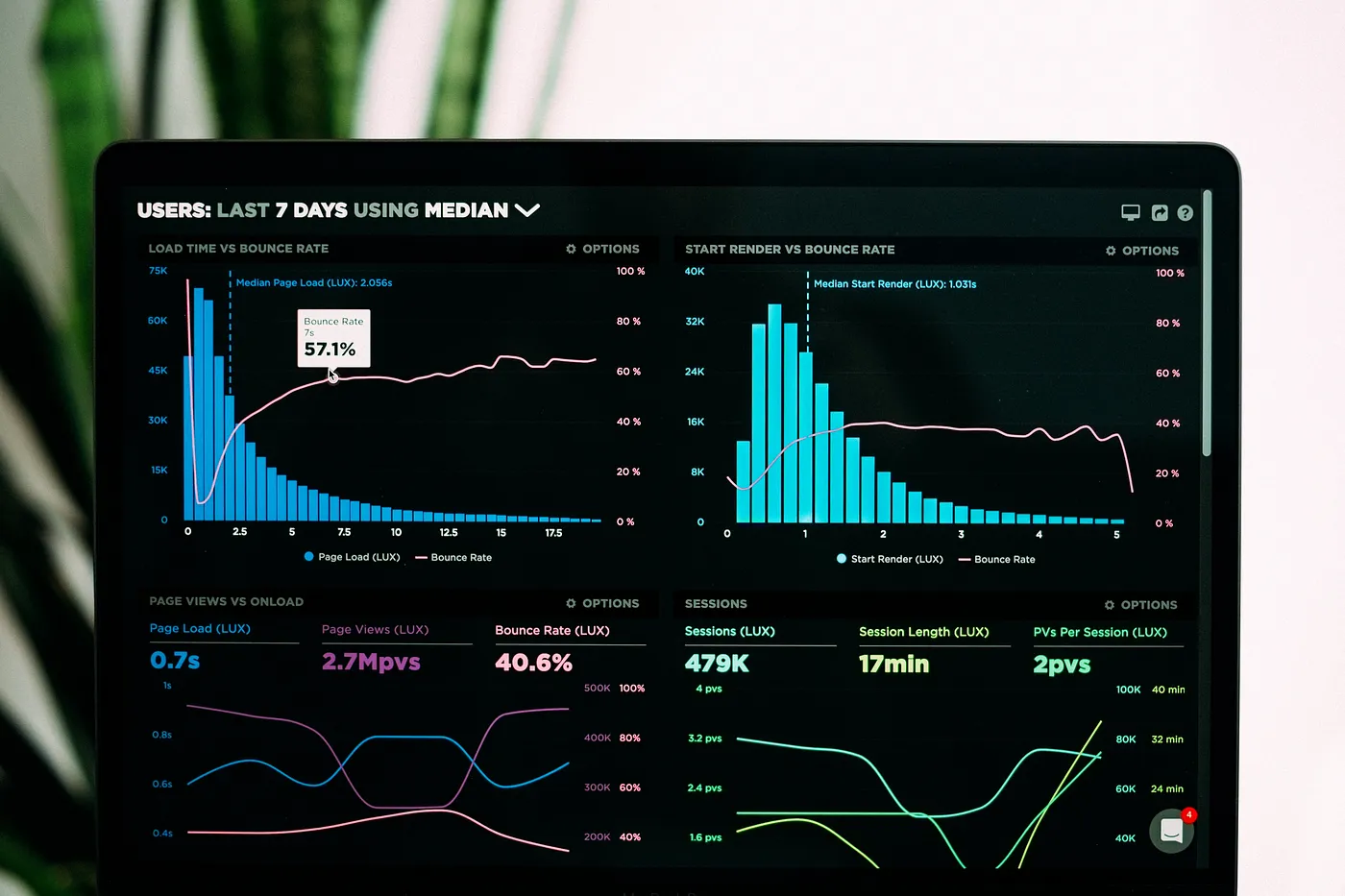 Types of Data & Data Analysis